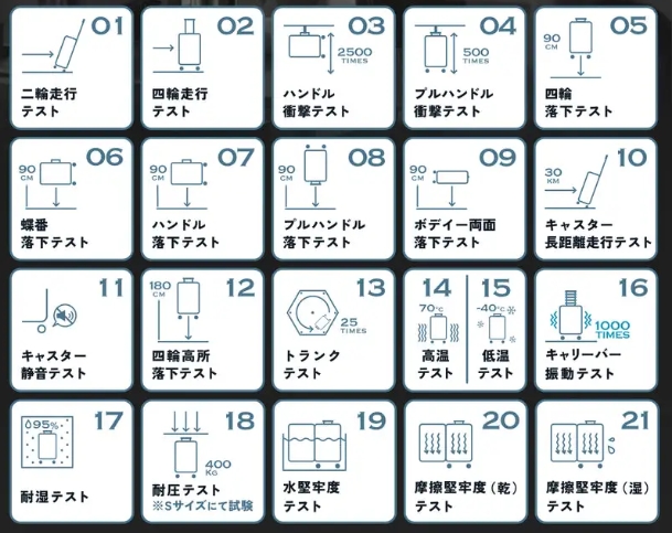 MAIMOスーツケースの評判から見る3つのデメリット2
