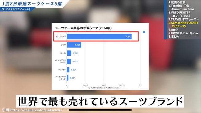 世界トップブランドとしてのステータス