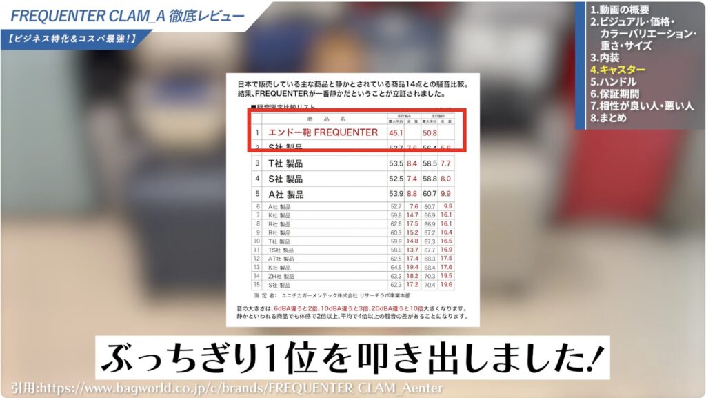 ダントツに静かであることが実証されている