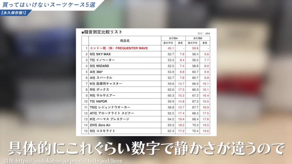ダントツで1位の静粛性