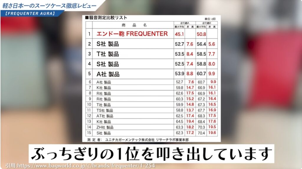 【サイズ別】プロが厳選したおすすめスーツケース6選-27
