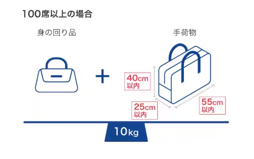 スーツケースサイズ機内持ち込み制限-01
