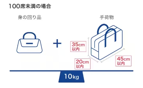 スーツケースサイズ機内持ち込み制限-02
