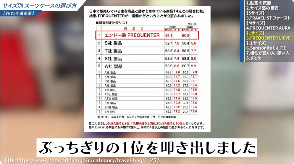 世界一の静音性キャスター搭載-02