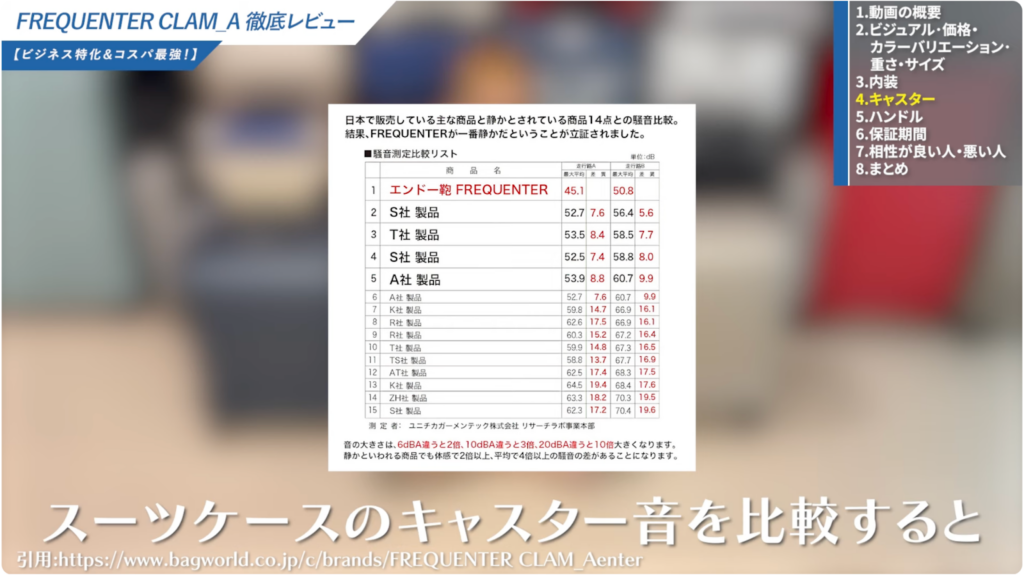 フリクエンターの実績データ